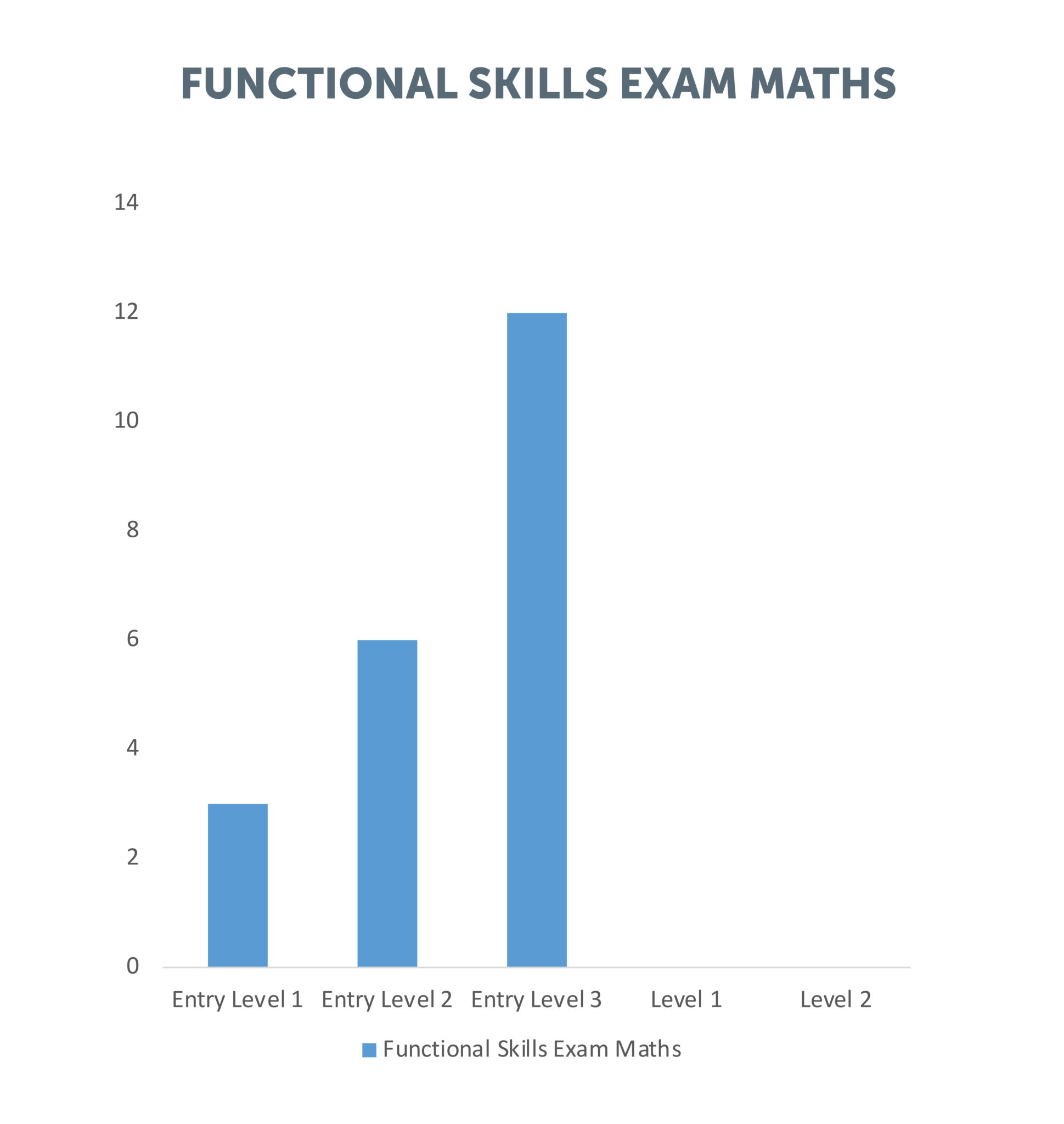 tewkesbury-exam-results-norton-college